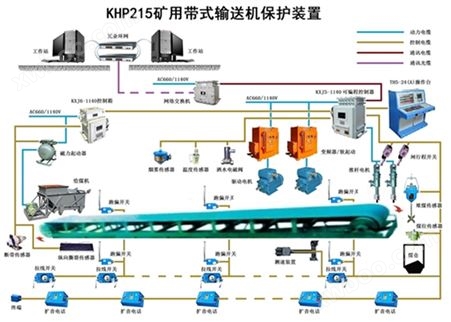 KHP215矿用带式输送机保护装置