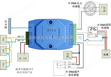 4-20mA转modbus TCP协议转换器，电流信号发生器（4-20mA）