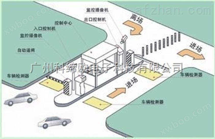 广州停车场车位自动引导系统